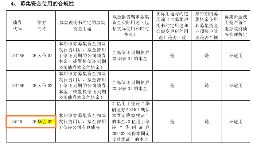 华创云信半年报债券信披失守：代码前后打架 起息日“穿越”？