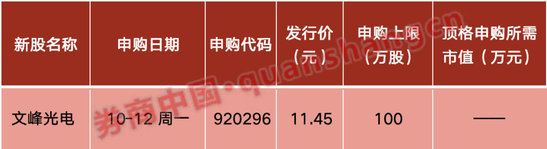 重磅利好！中共中央、国务院，权威定调！吴清最新发声！财政部、发改委重要部署！影响一周市场的前十消息