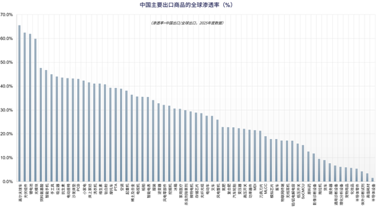 广发策略：从出口链景气度，前瞻三季报机会，AI再加速，消费	、机电延续修复	，新能源放缓
