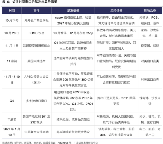 广发策略：从出口链景气度，前瞻三季报机会	，AI再加速，消费、机电延续修复，新能源放缓