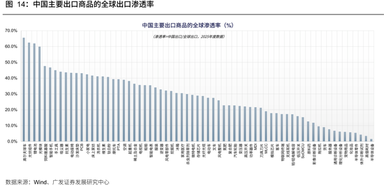 广发策略：从出口链景气度，前瞻三季报机会	，AI再加速，消费	、机电延续修复，新能源放缓