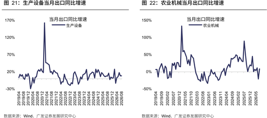 广发策略：从出口链景气度，前瞻三季报机会，AI再加速	，消费、机电延续修复，新能源放缓