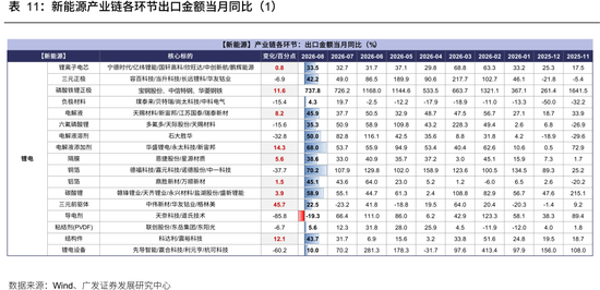 广发策略：从出口链景气度，前瞻三季报机会	，AI再加速，消费、机电延续修复，新能源放缓