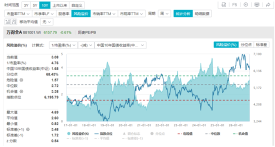 中信建投：10月资产配置核心观点