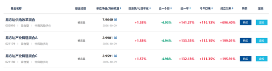 基金三季报交卷：谁赚的最猛，谁亏得最惨？