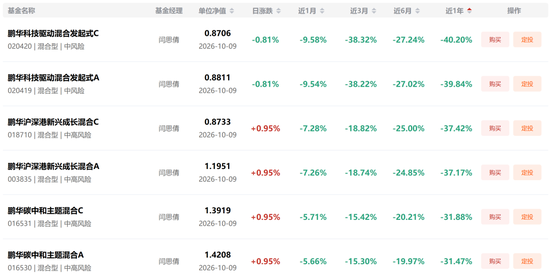 基金三季报交卷：谁赚的最猛，谁亏得最惨？