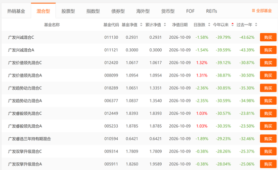 基金三季报交卷：谁赚的最猛，谁亏得最惨？