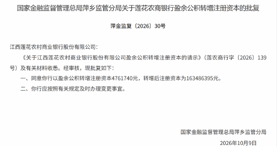 江西莲花农商银行获批以盈余公积转增注册资本476.17万元，转增后注册资本为1.63亿元