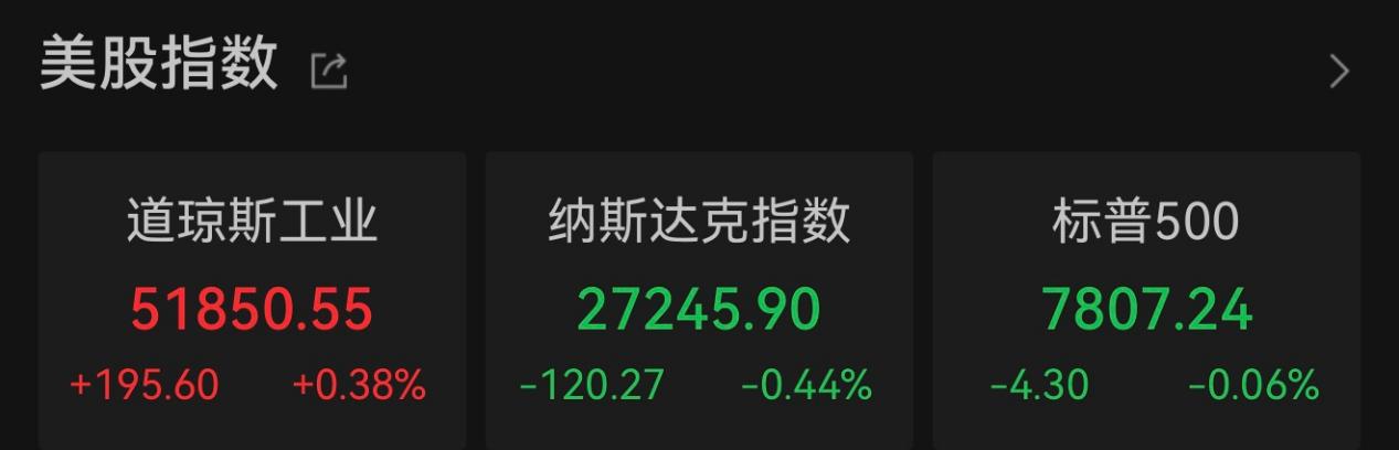 美股三大指数涨跌互现：半导体、存储概念股重挫，油价攀升