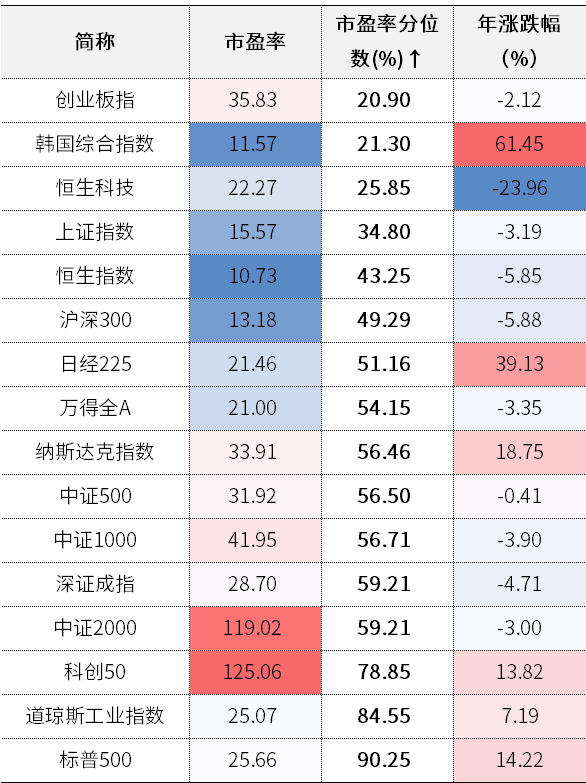 险资砸盘科技股？百亿私募冠军开炮了