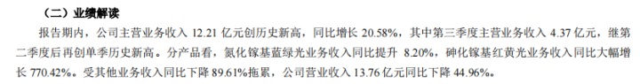 海量财经丨聚灿光电营收下跌近47%，为啥利润却涨了26%？