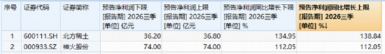北方稀土Q3业绩预喜！有色ETF华宝（159876）交投火热！华宝基金：强基本面+价格蛰伏	，有色或迎右侧修复