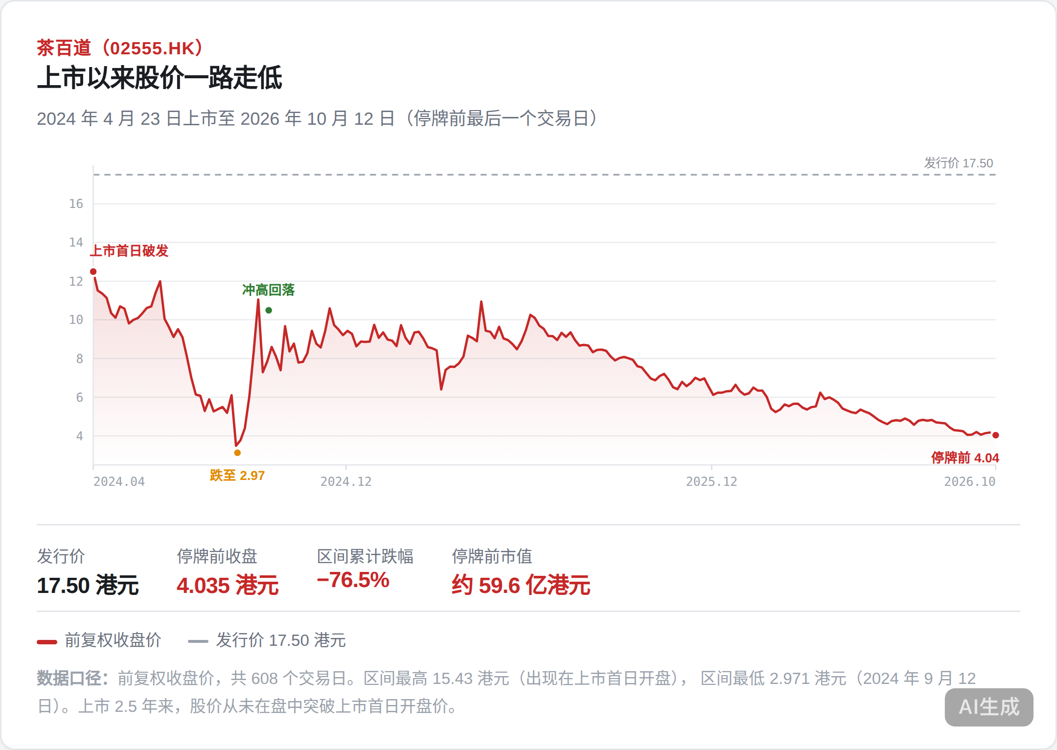茶百道IPO疑遭操纵被停牌，可能面临什么后果？