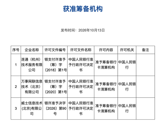 入华45年，Visa获准筹备独资清算机构