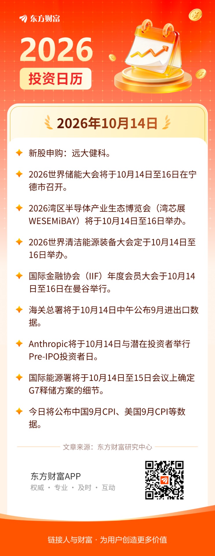 10月14日投资日历 | 国家统计局将发布9月CPI与PPI数据
