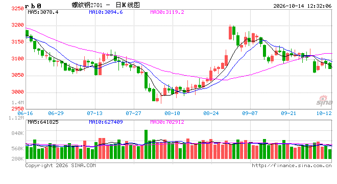 光大期货矿钢煤焦类日报10.14