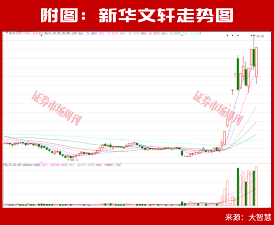 三季报业绩预增超600%！三个板块，一个强势爆发，两个“闷声发财”！