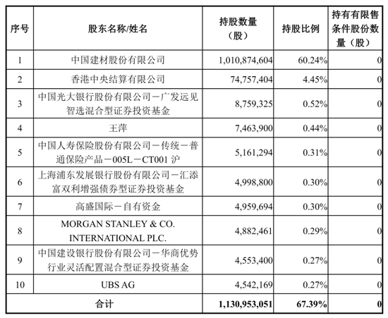 中材科技跌停:刚定增45亿 易方达浮亏1亿 葛卫东浮亏6720万