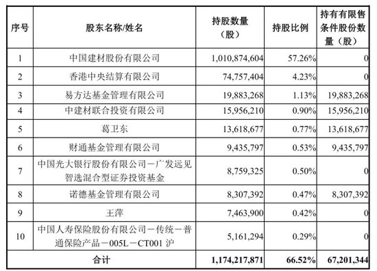 中材科技跌停:刚定增45亿 易方达浮亏1亿 葛卫东浮亏6720万