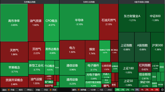 近4500只个股收跌！A股何时见底？这些信号值得关注→