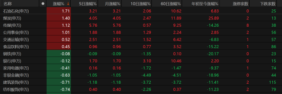 近4500只个股收跌！A股何时见底？这些信号值得关注→