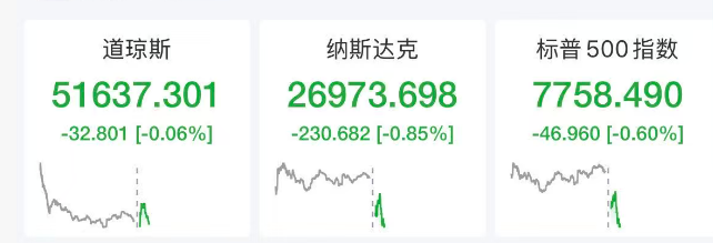 戴尔、甲骨文直线跳水7%，特斯拉市值蒸发超2800亿元，美股存储芯片下挫，白银暴跌5%，比特币跌破8.3万美元