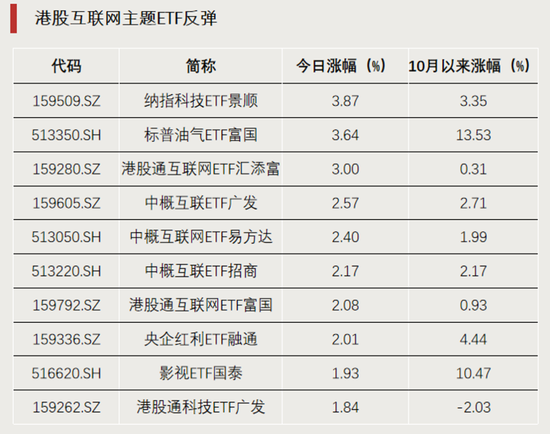 资金加仓，涌入股票型ETF