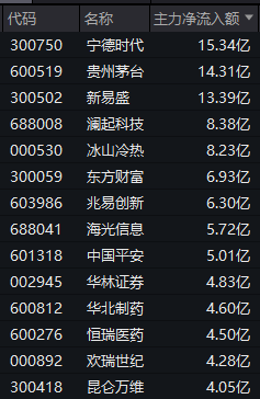 “牛市旗手”异动！华林证券尾盘封涨停