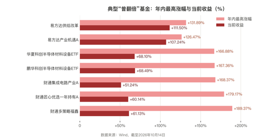 A股盘中跌破3700点，近七成权益基金跑输货币基金