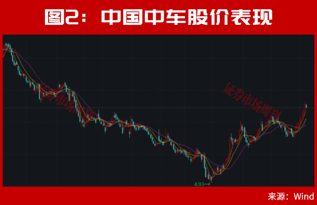 A股	，还有机会！