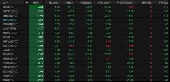 5108股飘绿!什么引发A股放量回调?