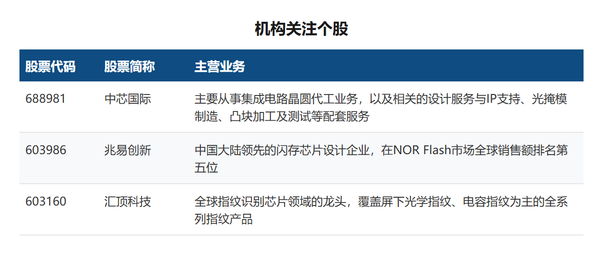 台积电预计Q4需求持续强劲，机构：半导体设备景气度与国产化率同步上行丨盘前线索