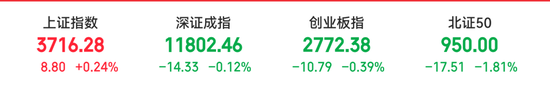 什么情况?午后又跳水了!