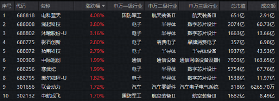 主线未明？千亿资金疯抢硬科技宽基！双创50周线4连跌，跌出性价比！五大信号显现，右侧修复可期？