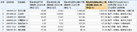 主线未明？千亿资金疯抢硬科技宽基！双创50周线4连跌，跌出性价比！五大信号显现，右侧修复可期？
