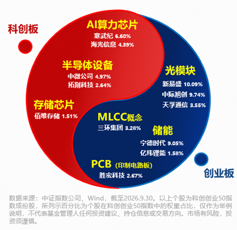 主线未明？千亿资金疯抢硬科技宽基！双创50周线4连跌，跌出性价比！五大信号显现，右侧修复可期？