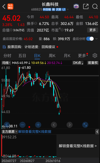 炸裂！长鑫科技业绩来了，更有大手笔回购