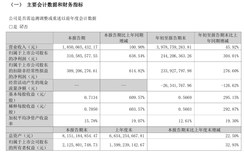 超级牛散章建平，退出4倍PCB大牛股前前十股东，多位牛散调仓曝光