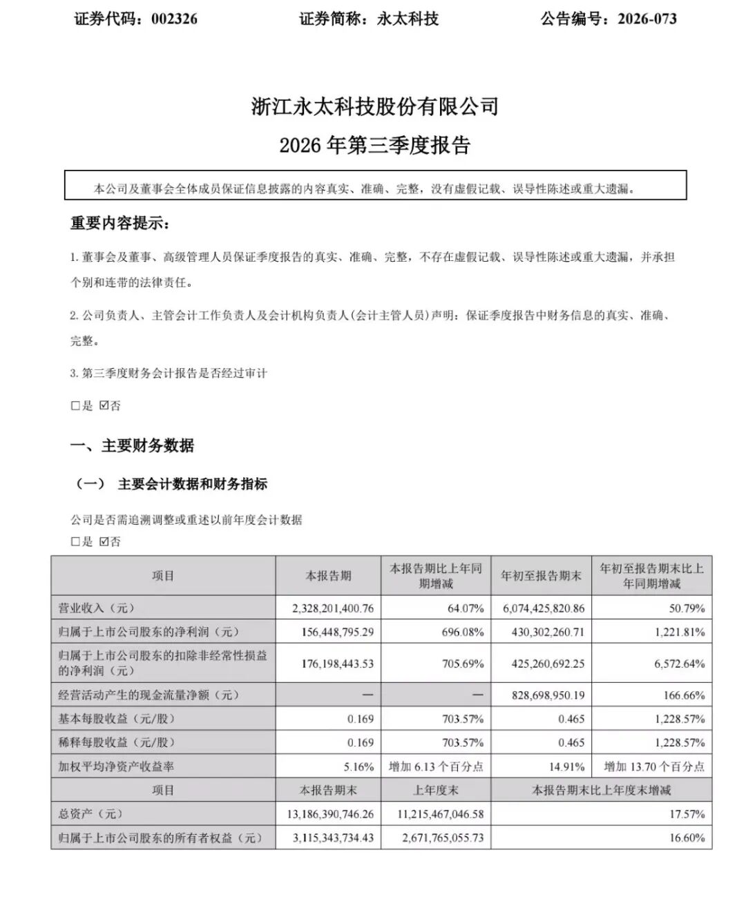 002326，净利大增超1200%
