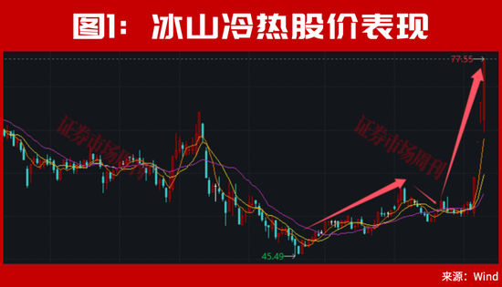 又砸入100个亿！下周，A股该稳了？