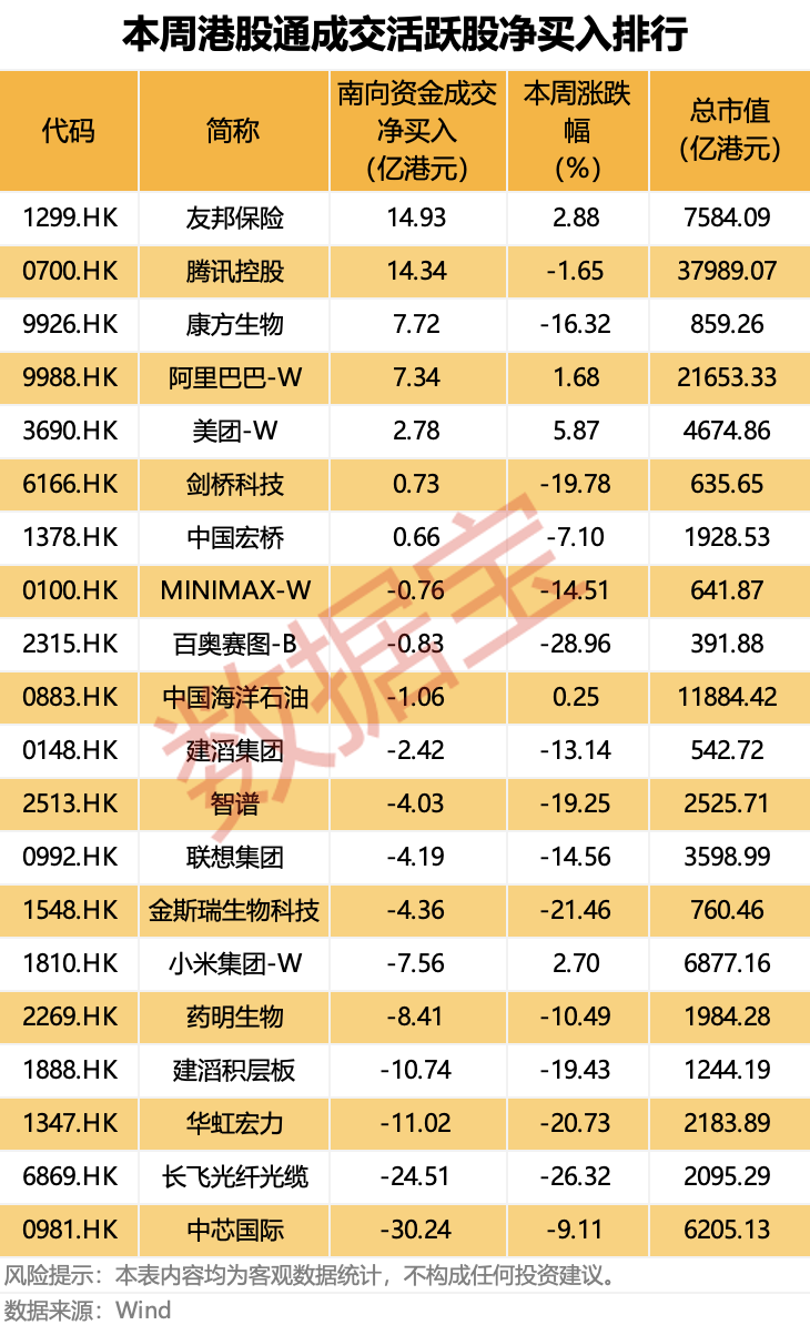 业绩强劲增长 港股保险龙头获资金连续21日净买入！