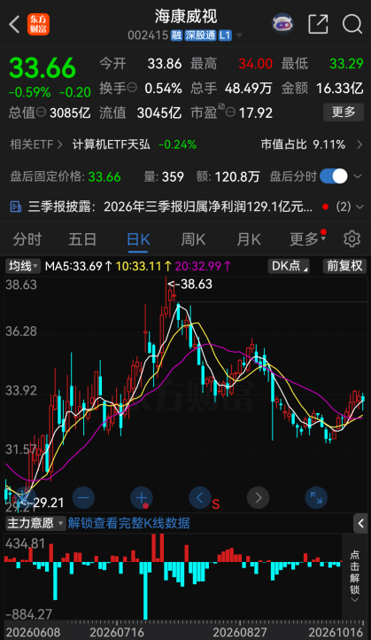 002415，借力AI大模型