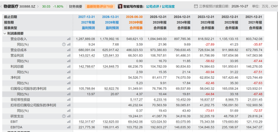 出圈了！华福证券李宏鹏在个人公众号官宣离职