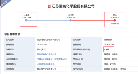 深交所周末加班发出江苏清泉化学终止 IPO决定：拟募资 4.923亿8000万补流报告期分红超6600 万