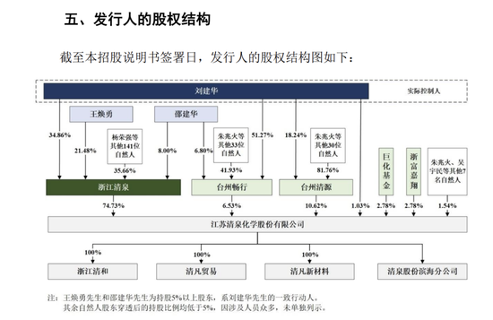 深交所周末加班发出江苏清泉化学终止 IPO决定：拟募资 4.923亿8000万补流报告期分红超6600 万