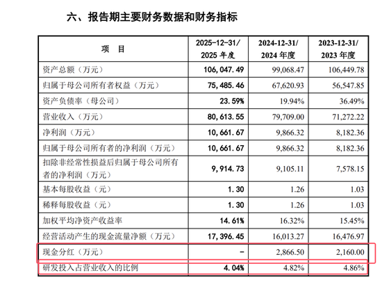 深交所周末加班发出江苏清泉化学终止 IPO决定：拟募资 4.923亿8000万补流报告期分红超6600 万