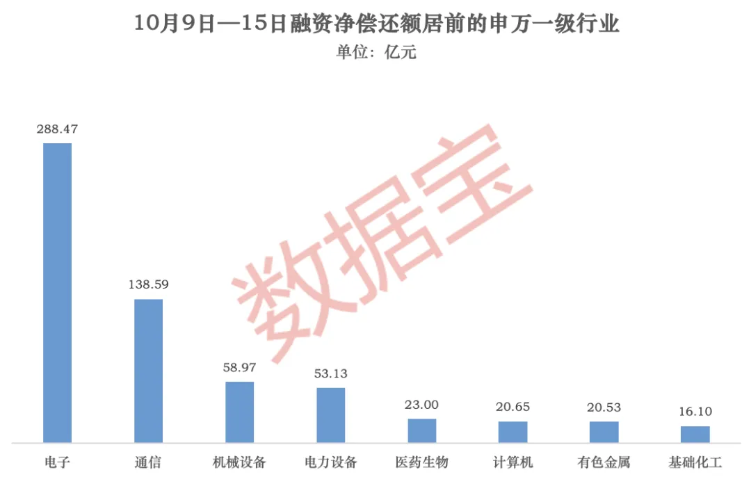 “豆浆机龙头”10日涨近90% 融资大手笔加仓（附名单）