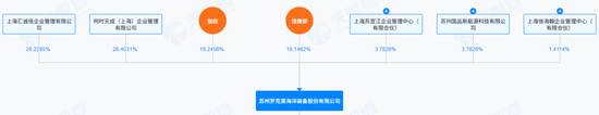 停牌前大涨！301468	，重大资产重组