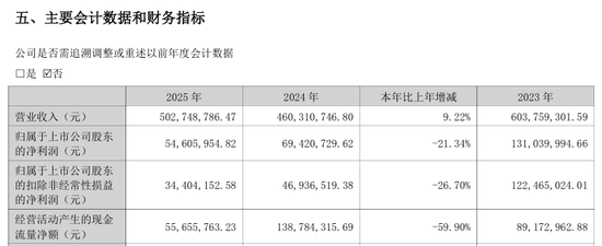 停牌前大涨！301468，重大资产重组