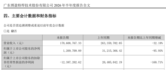 停牌前大涨！301468，重大资产重组